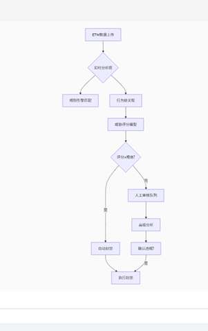BattlEye（BE）的封禁决策